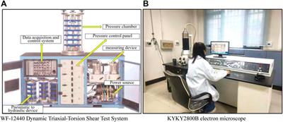 Mesoscopic Characteristics and Performance Evaluation of Loess Treated by Different Anti-Seismic Subsidence Technologies